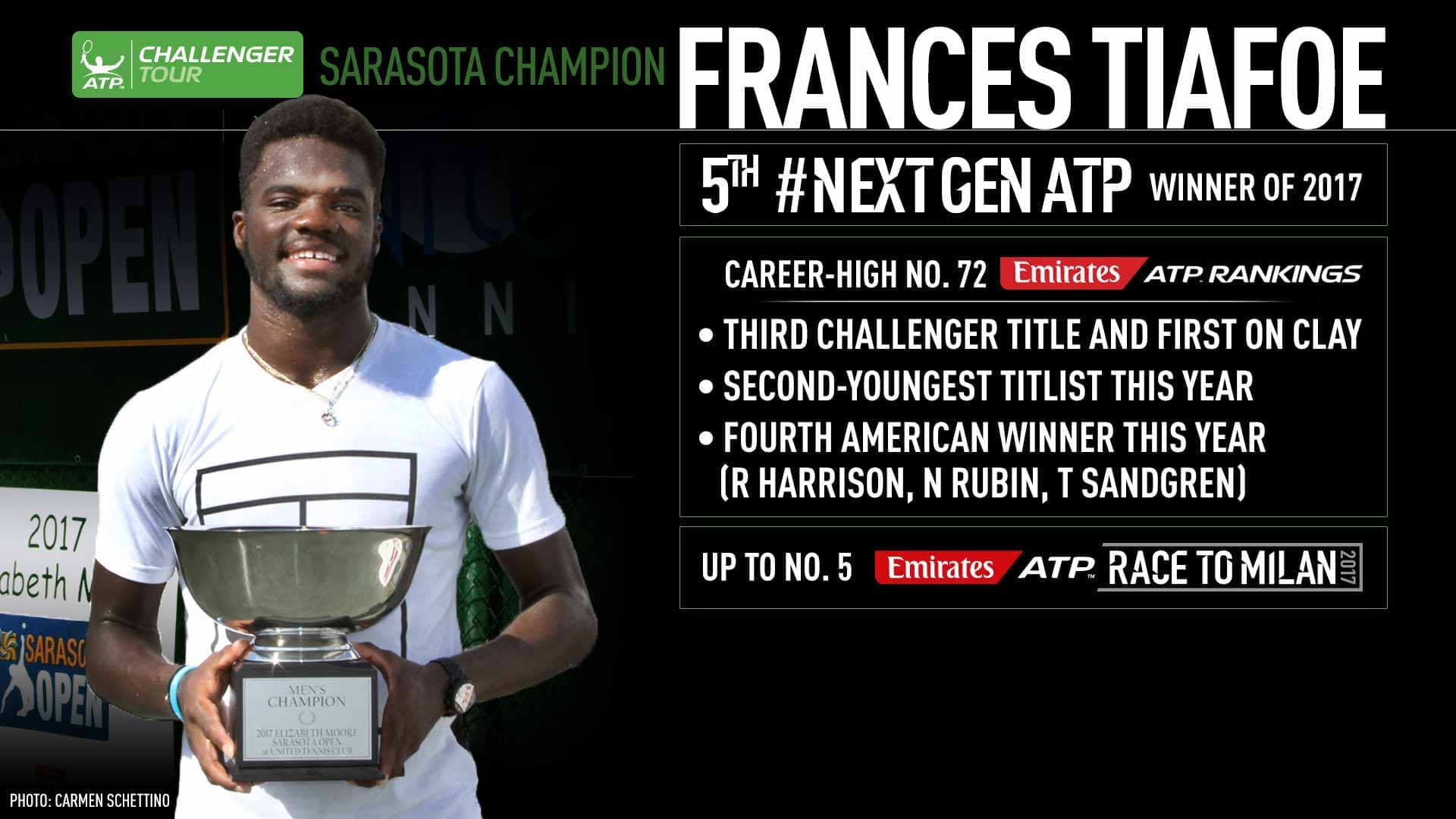 Tiafoe