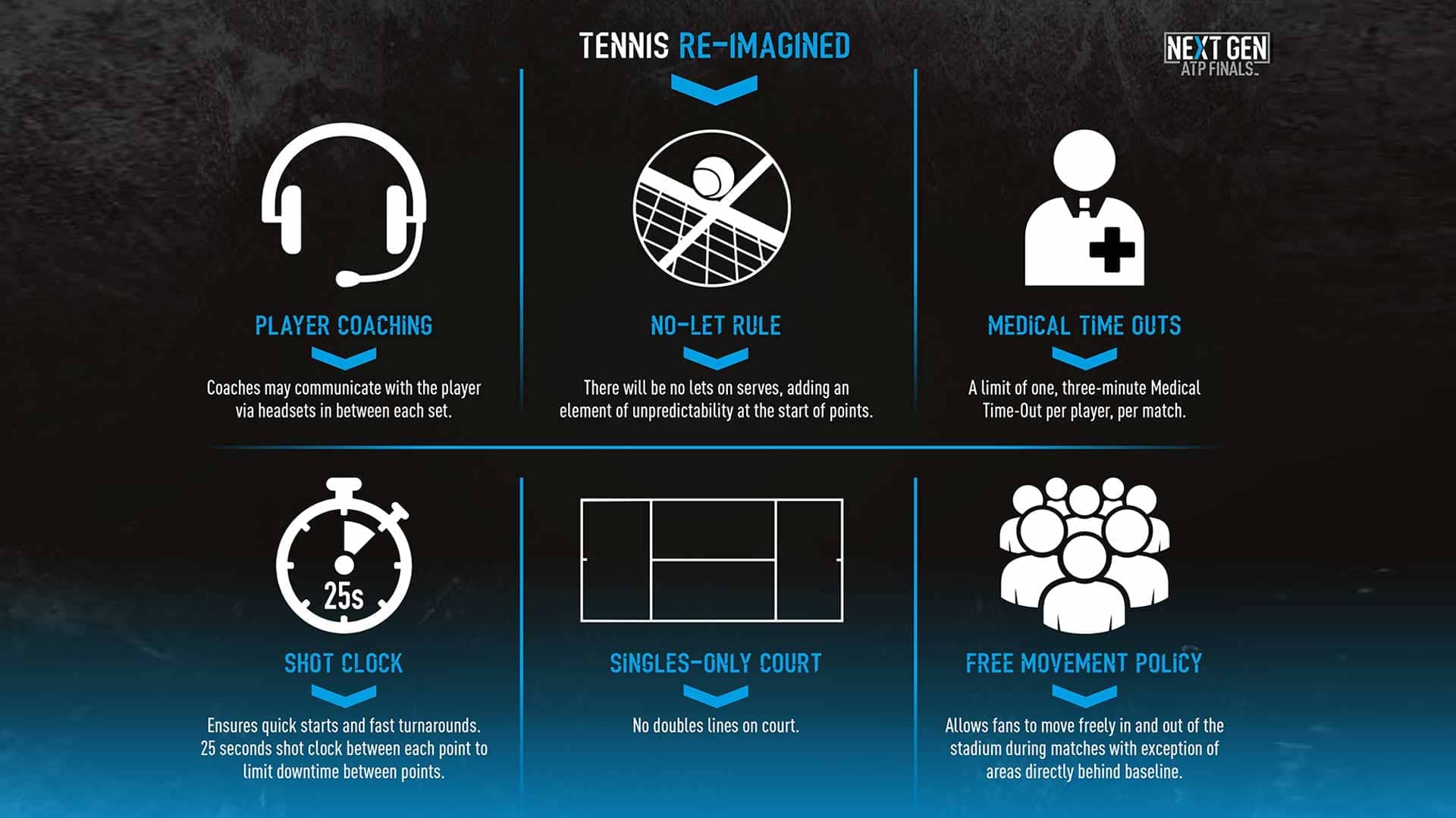 Next Gen ATP Finals rules