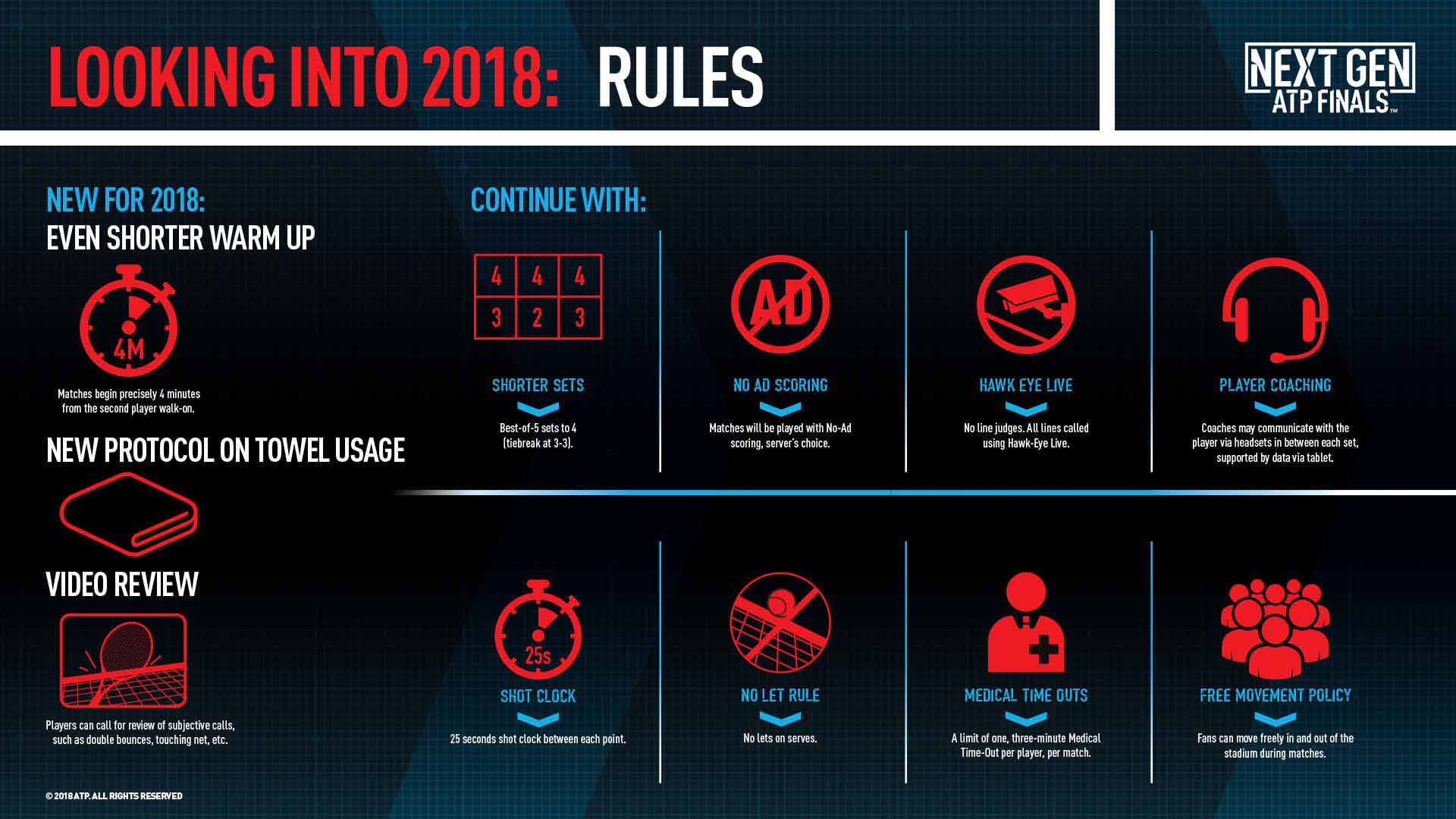 Rules