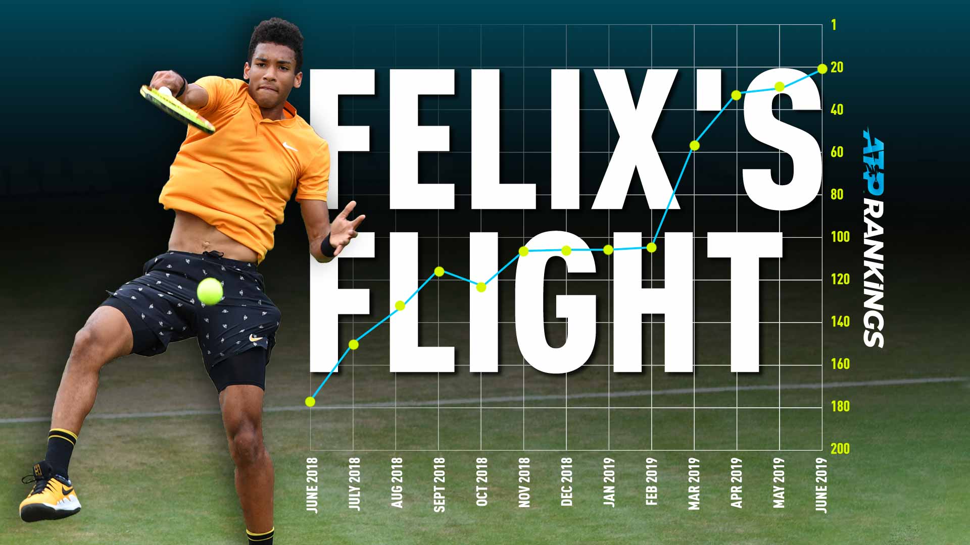 Felix Auger-Aliassime
