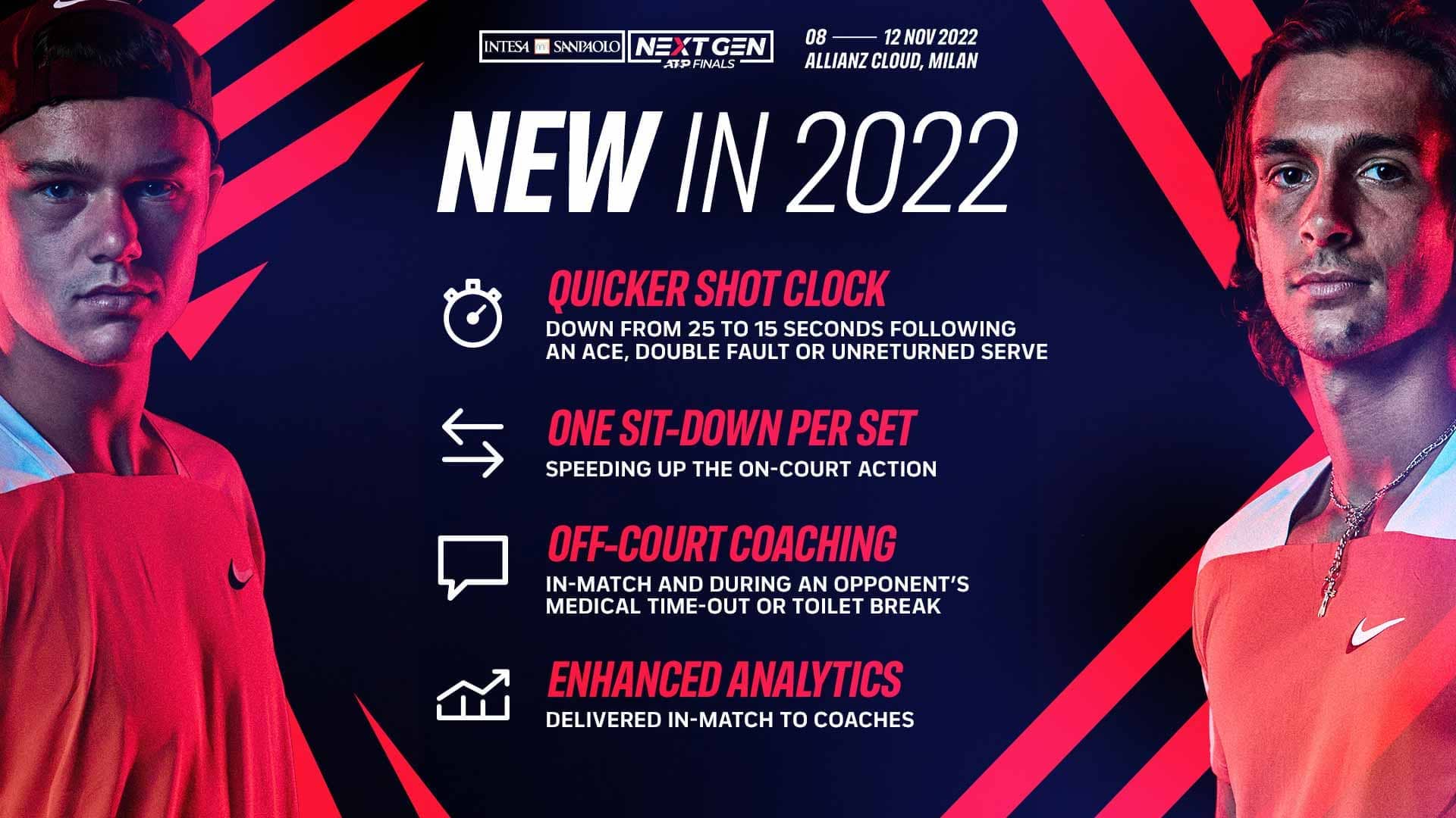 2022 Innovations & Rules News Article Next Gen ATP Finals Tennis