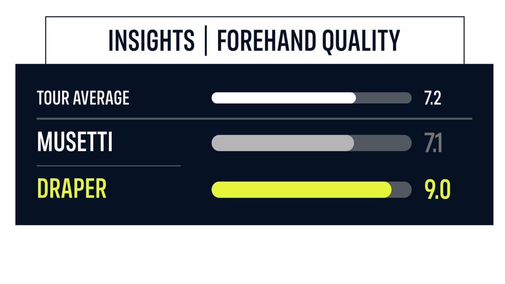 Jack Draper Insights