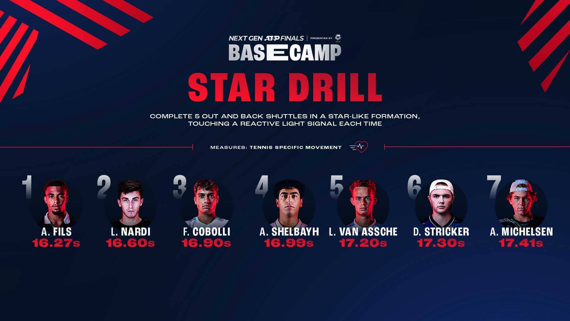 Basecamp Star