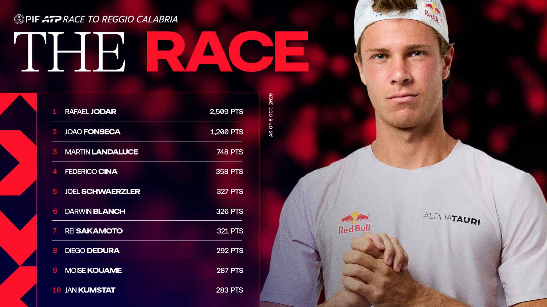 Schwaerzler rises in Next Gen Race, but Cina & Sakamoto have Shanghai chance!