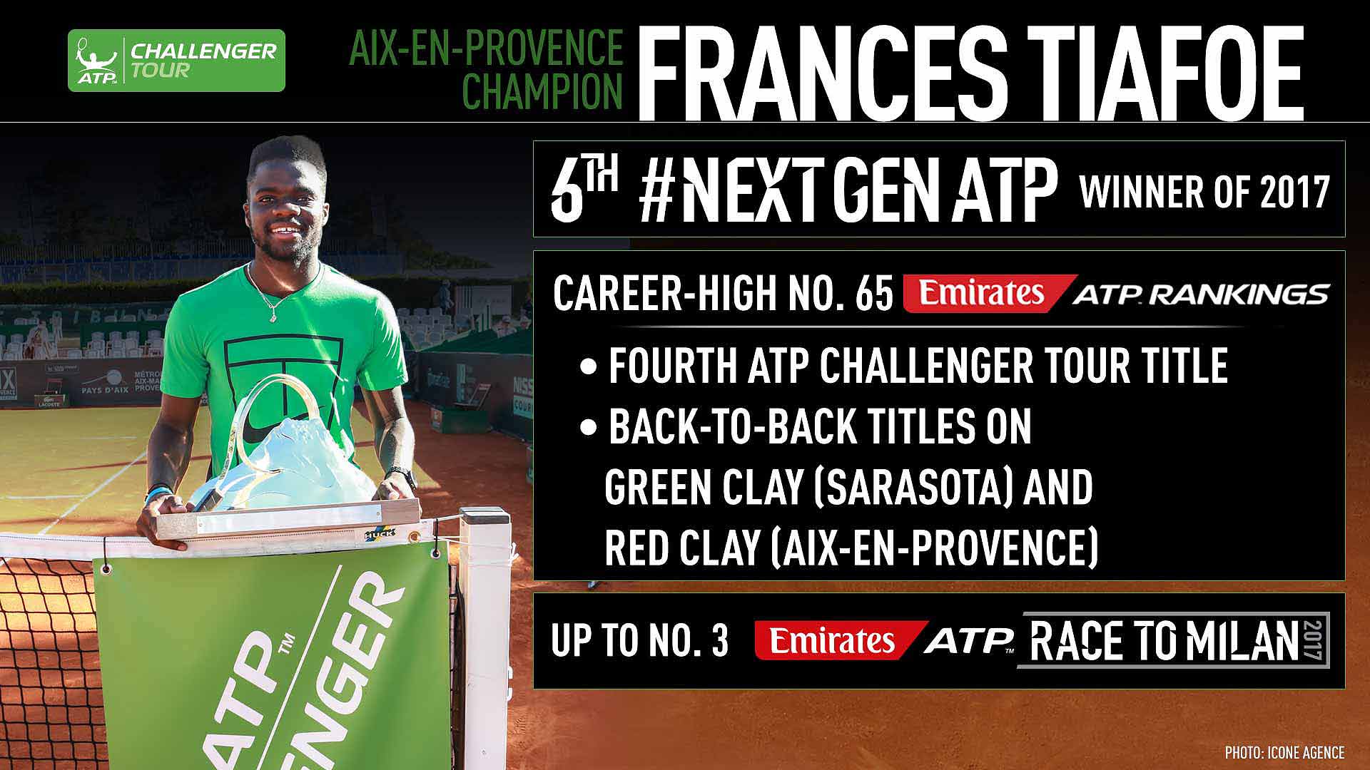 Tiafoe